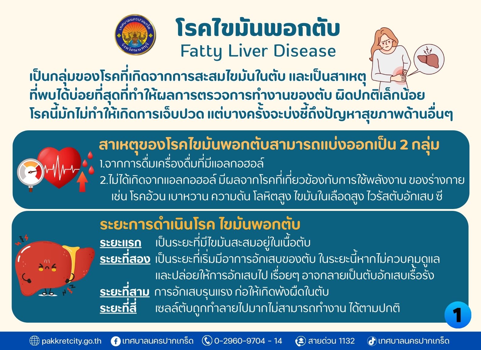 โรคไขมันพอกตับ (Fatty Liver Disease)